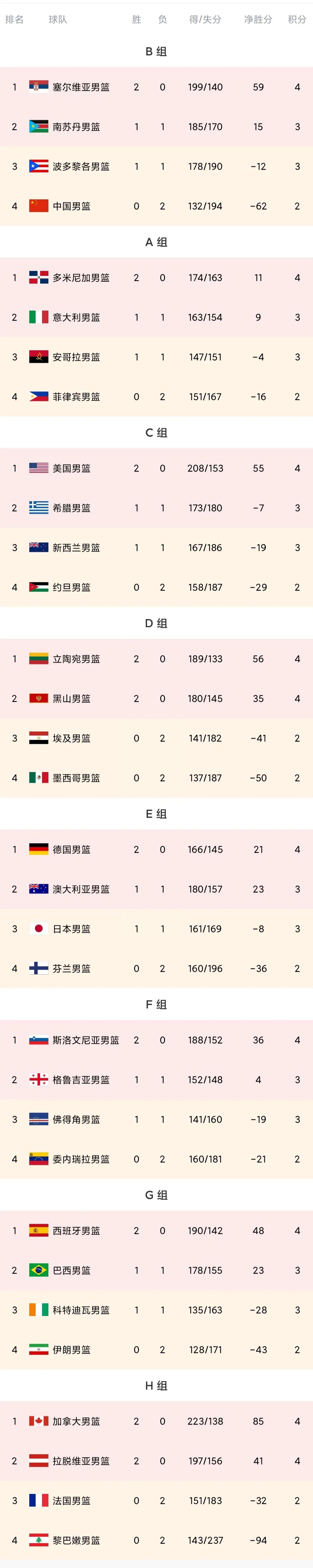 亞洲男籃排名表前十的國家,亞洲男籃排名一覽表