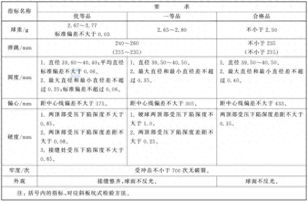乒乓球是誰發(fā)明的?是哪個國家的?