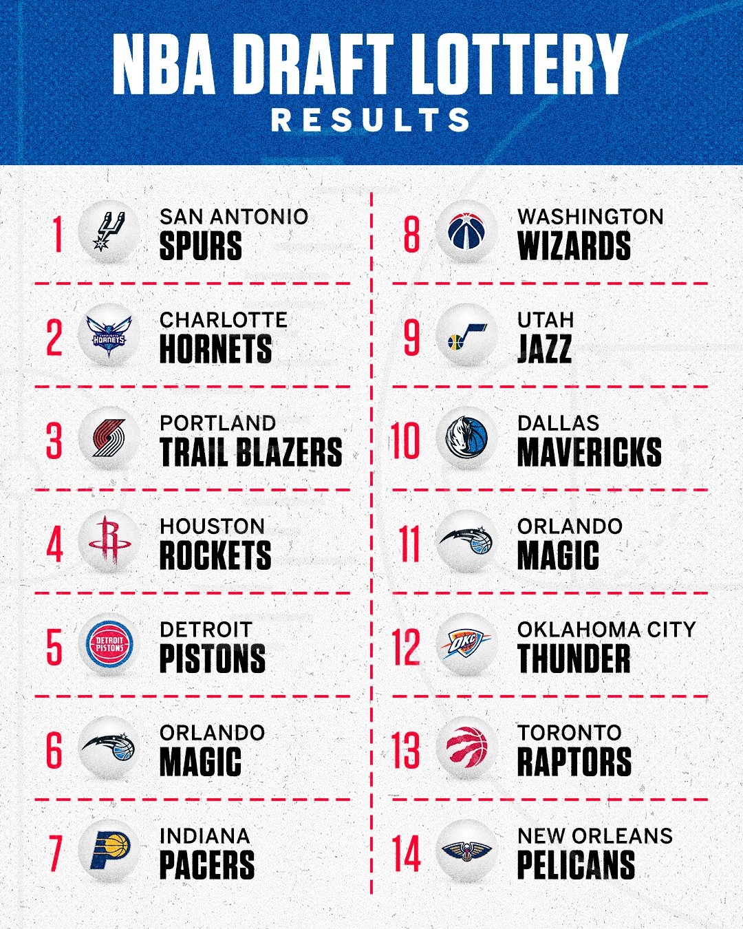 選秀抽簽時(shí)間,NBA抽簽日2023