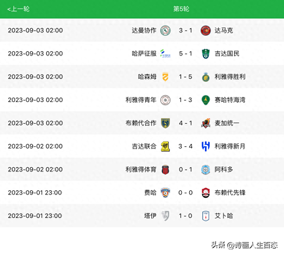 利雅得勝利足球俱樂部球員名單,厲害嗎排名第幾