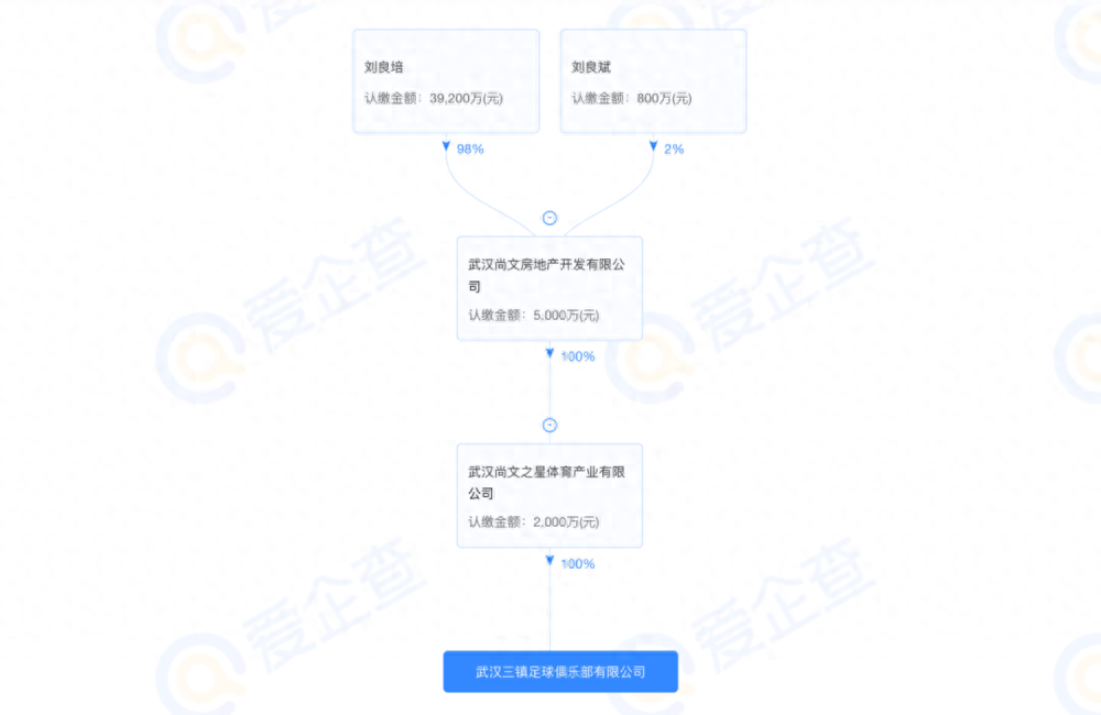 武漢三鎮(zhèn)足球隊(duì)最新消息,武漢三鎮(zhèn)足球隊(duì)老板是誰(shuí)