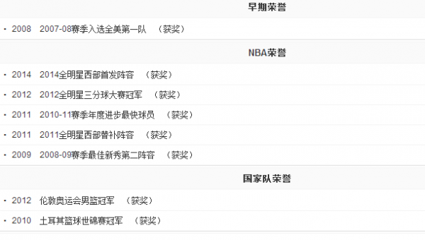 nba樂福帥照,樂福最新消息,nba樂福個人資料