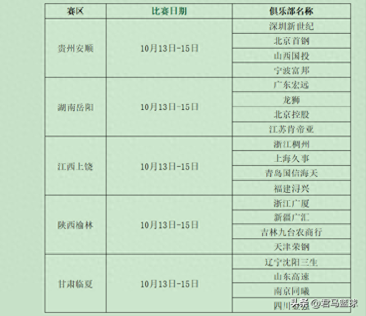 cba聯(lián)賽全部賽程