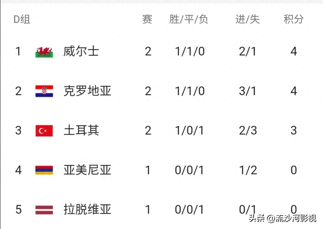 歐洲杯2023賽程表圖積分榜最新