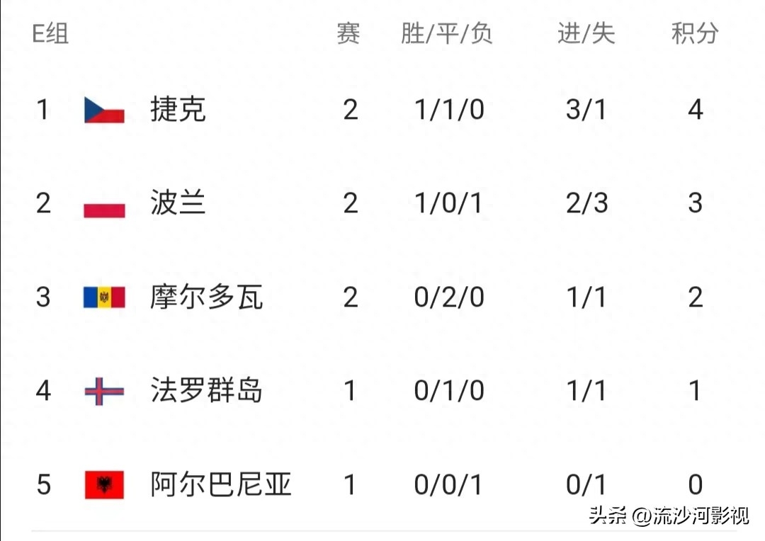 歐洲杯2023賽程表圖積分榜最新