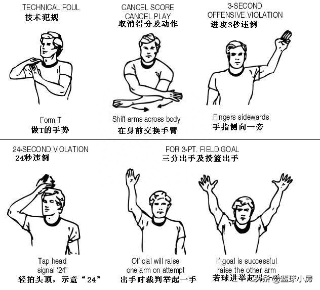 進攻犯規(guī)手勢方向指向哪邊,籃球進攻裁判犯規(guī)手勢圖片