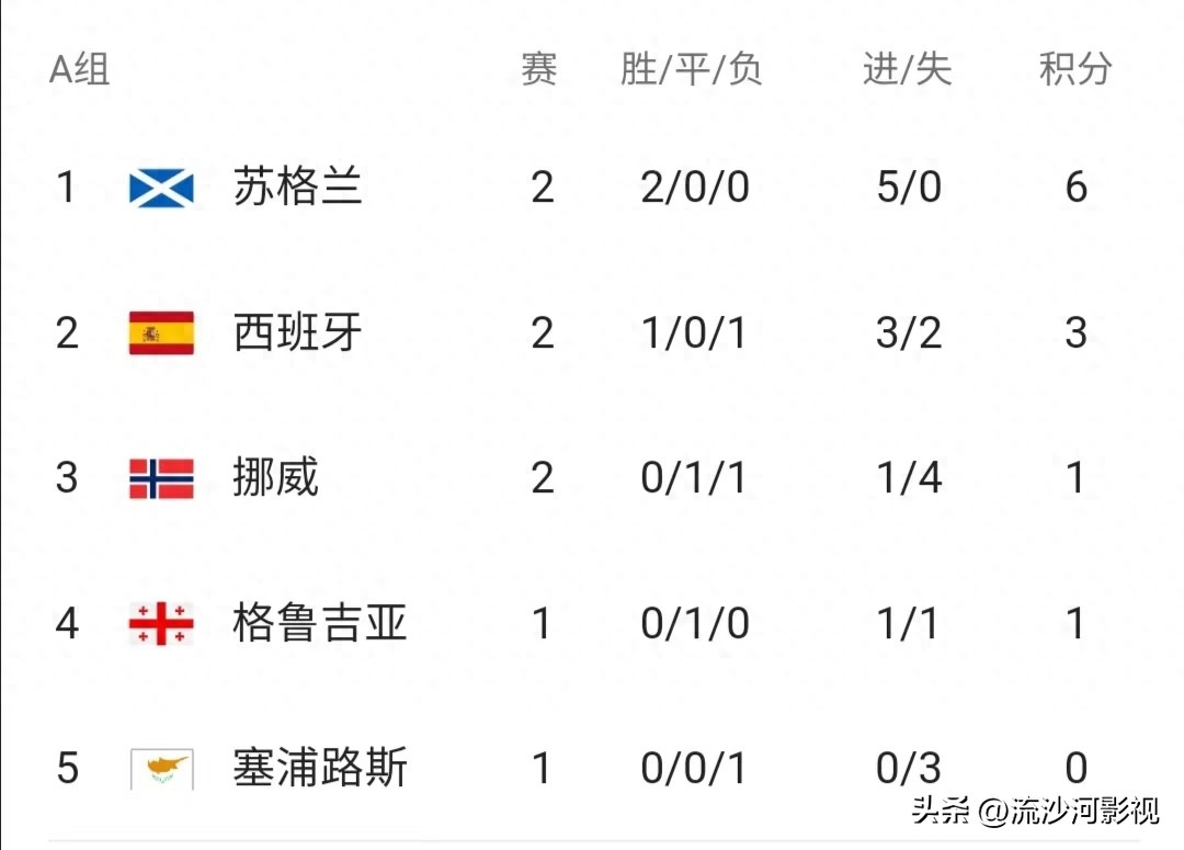歐洲杯2023賽程表圖積分榜最新