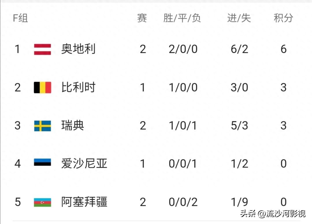 歐洲杯2023賽程表圖積分榜最新